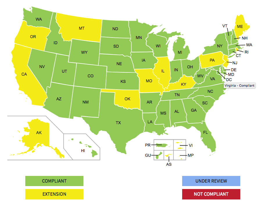 do you need a passport to fly state to state