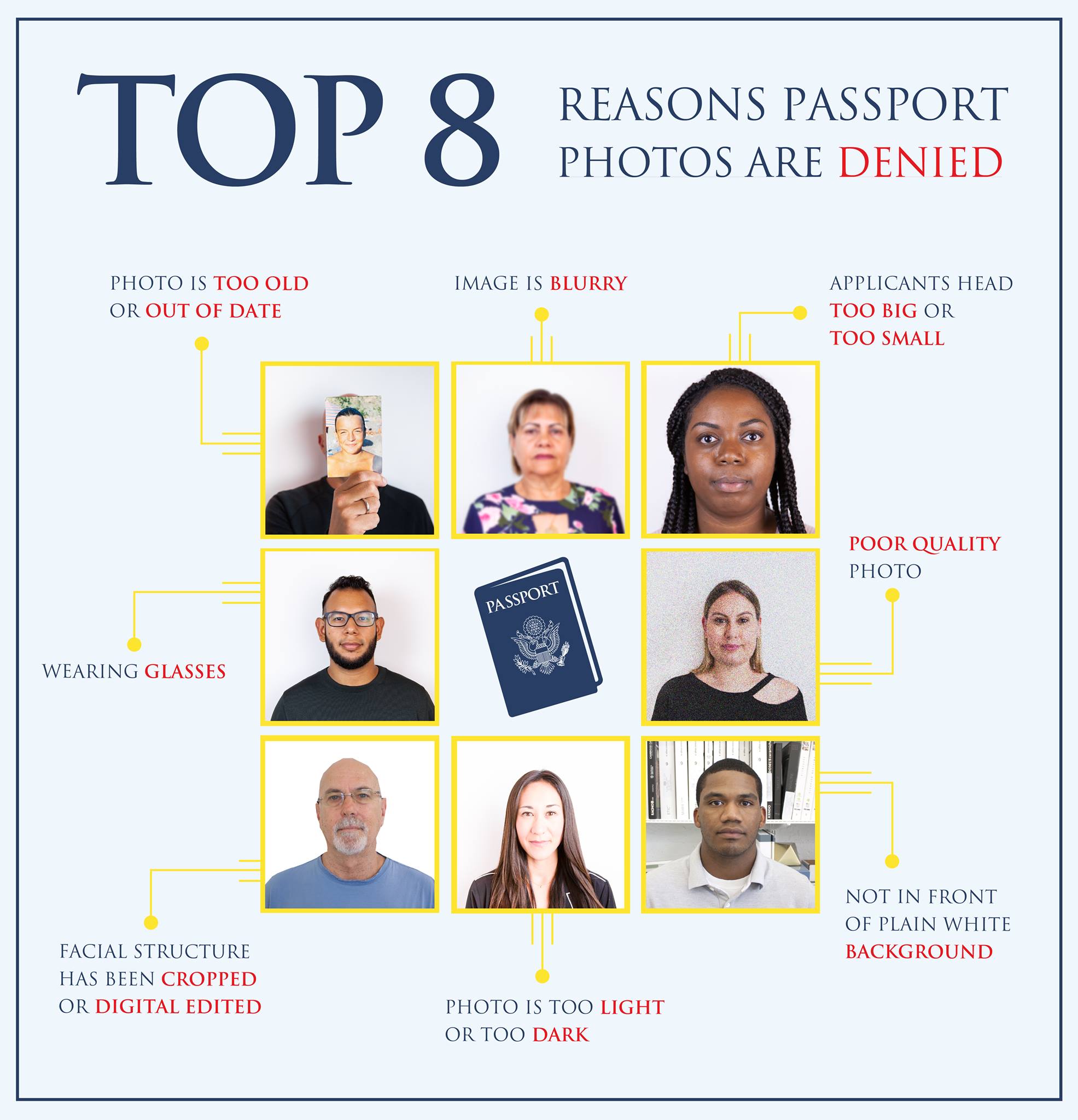 do you smile in passport photos