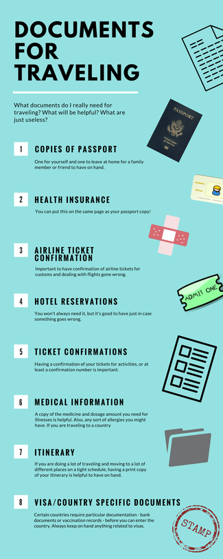 documents need for passport