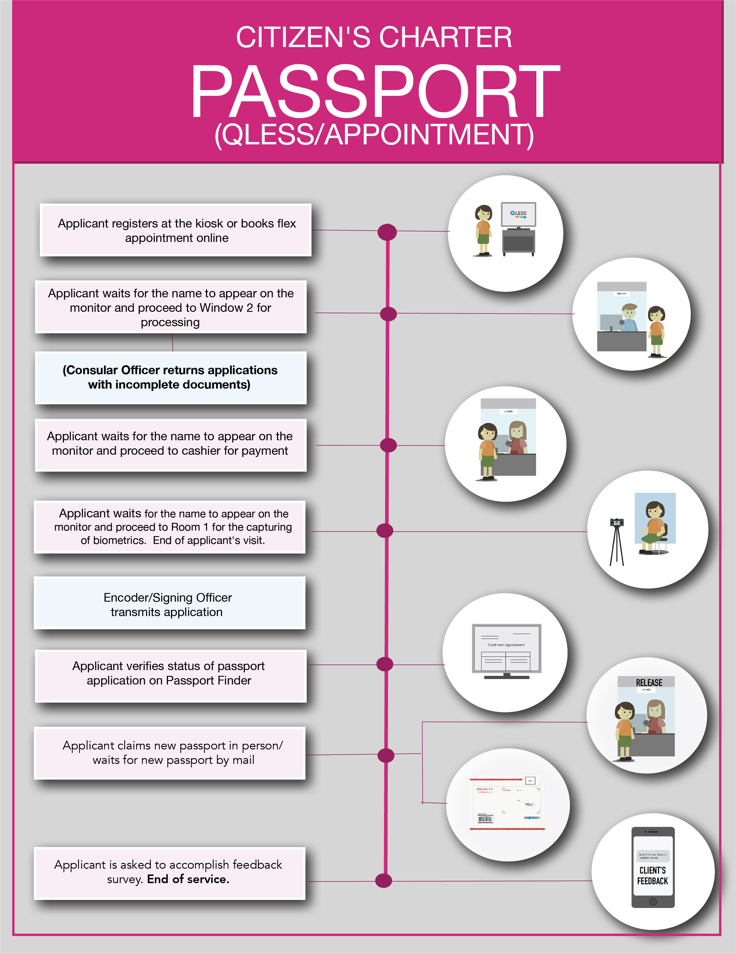 documents needed for new passport