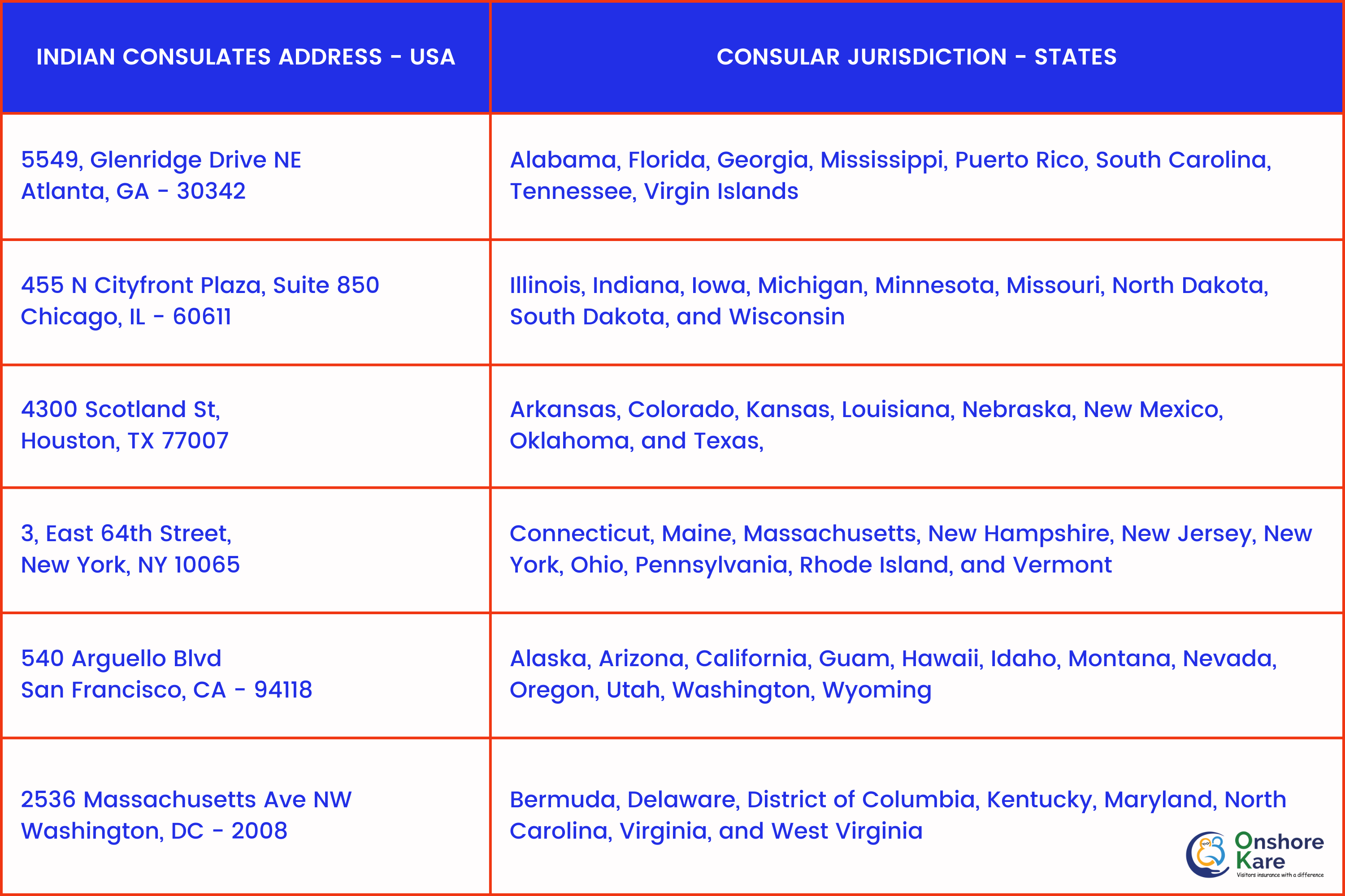 documents required for indian passport renewal in us