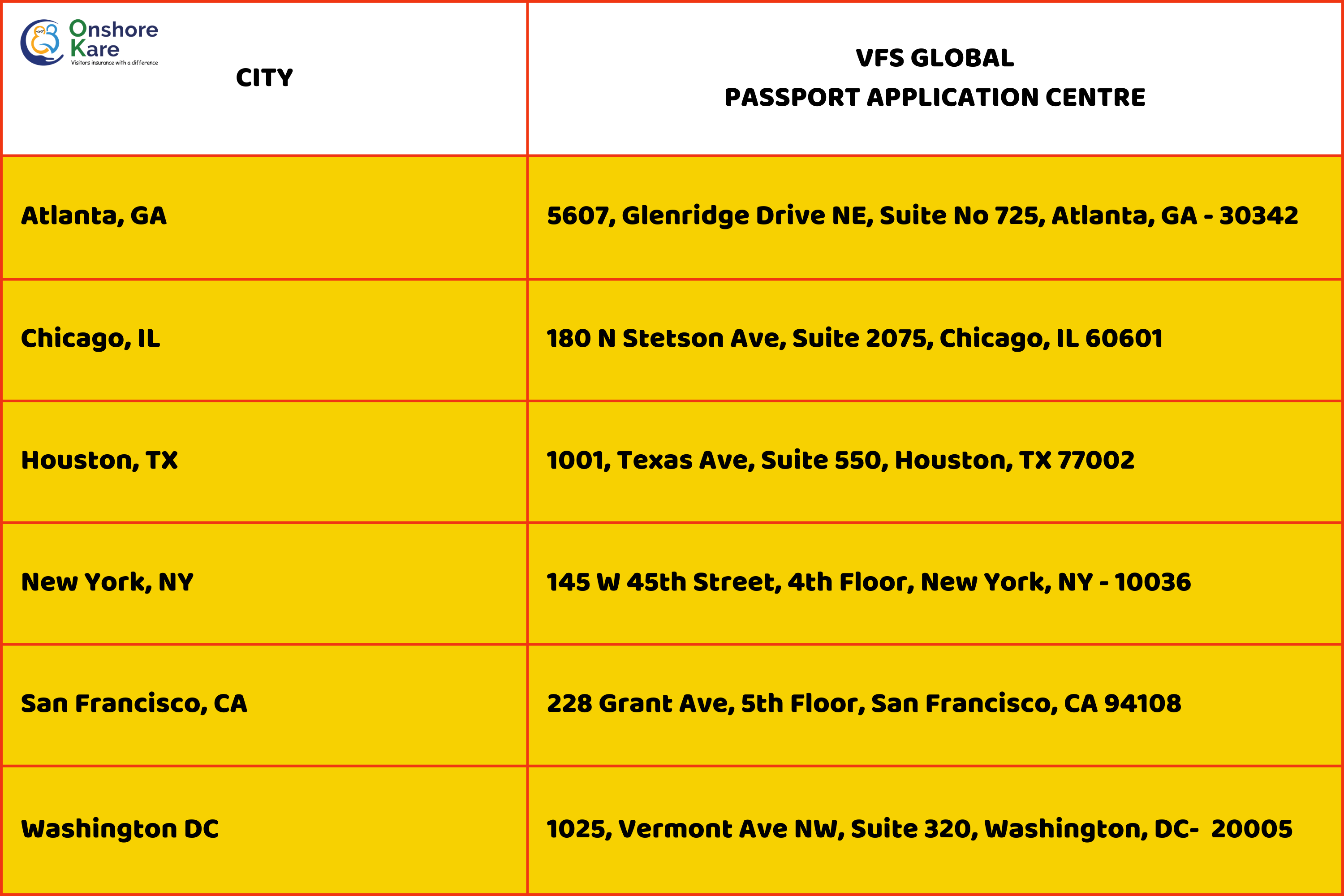 documents required for indian passport renewal in usa