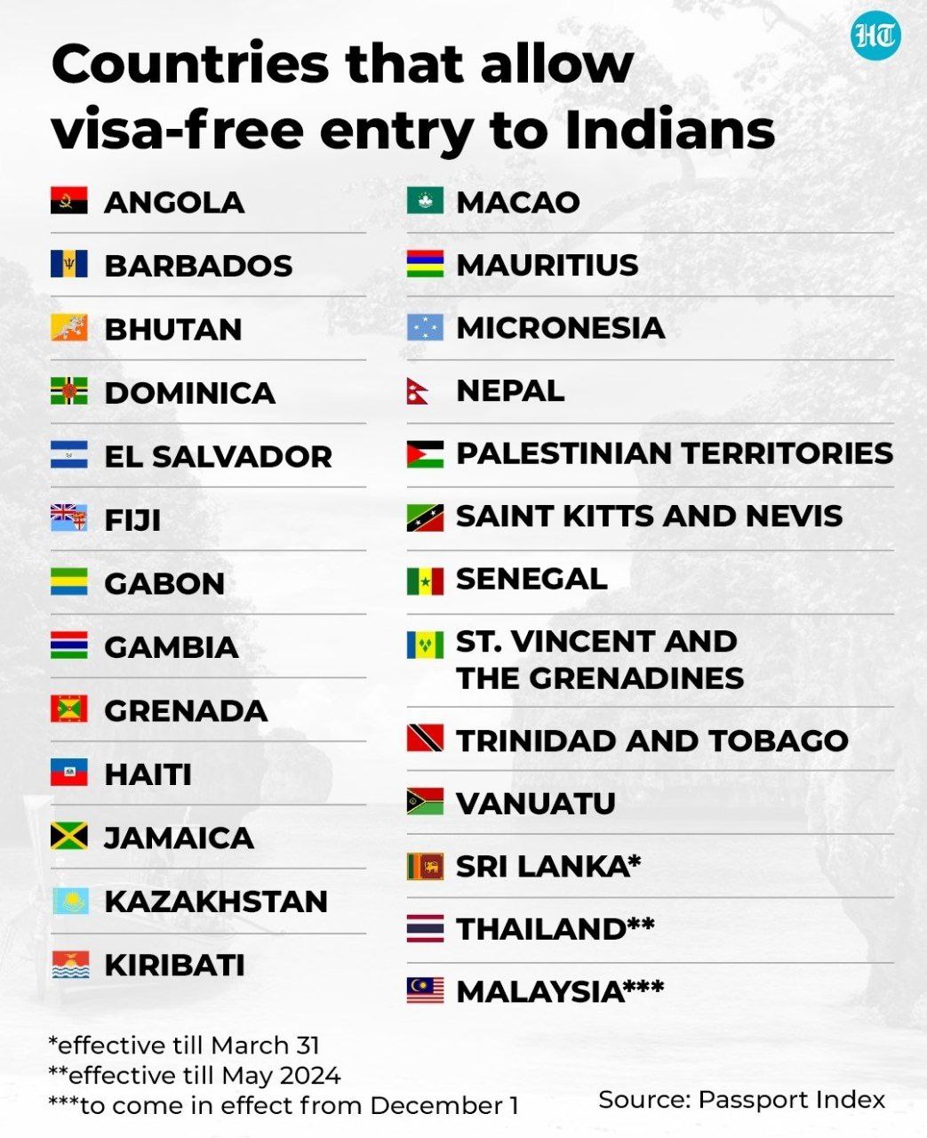 does indian passport need visa for mexico