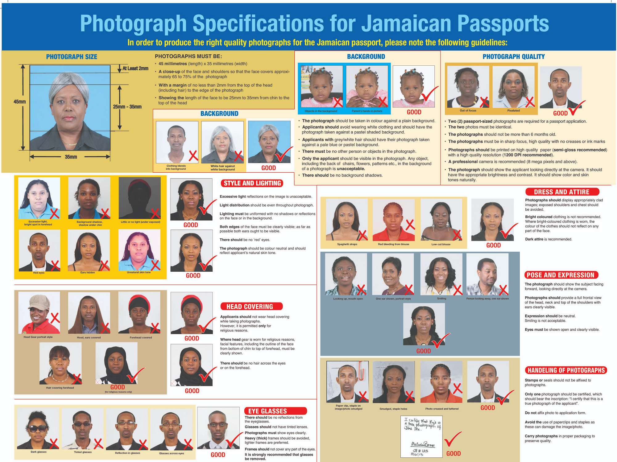 does jamaica require a passport