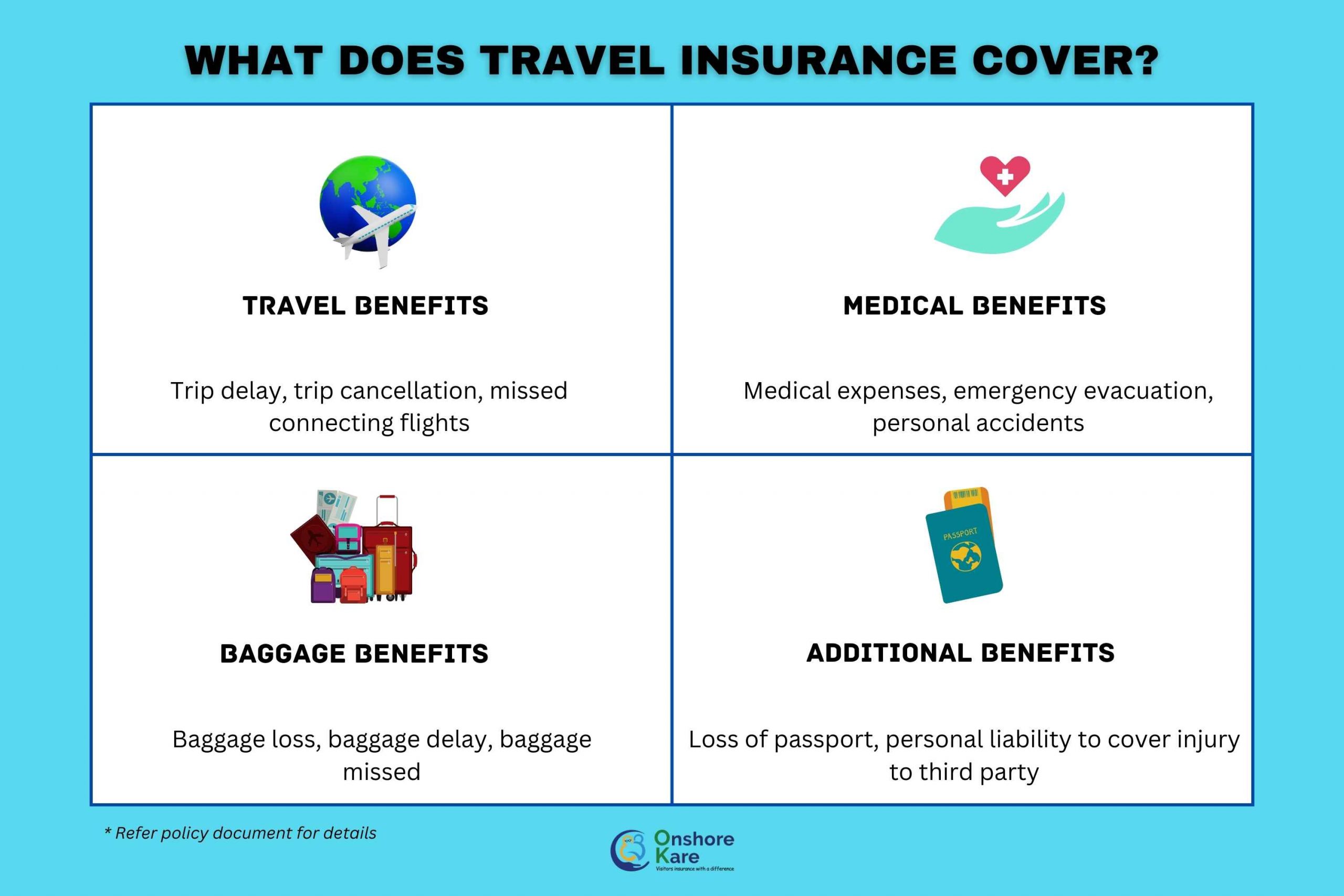 does travel insurance cover passport issues