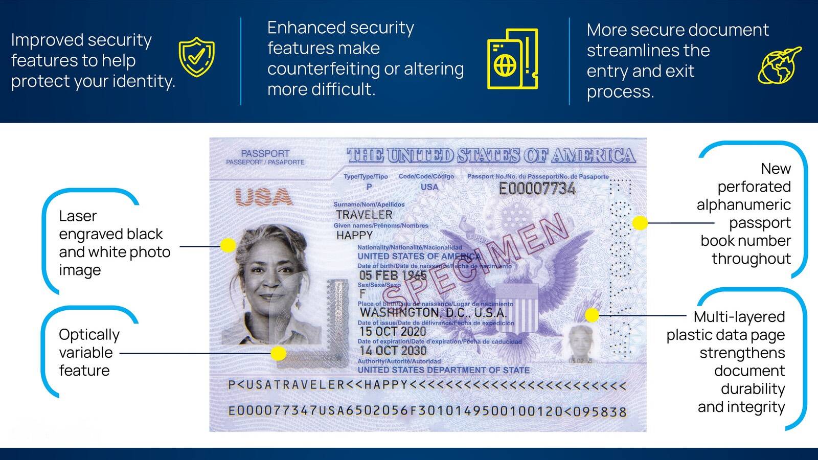 does your passport have your social security number on it