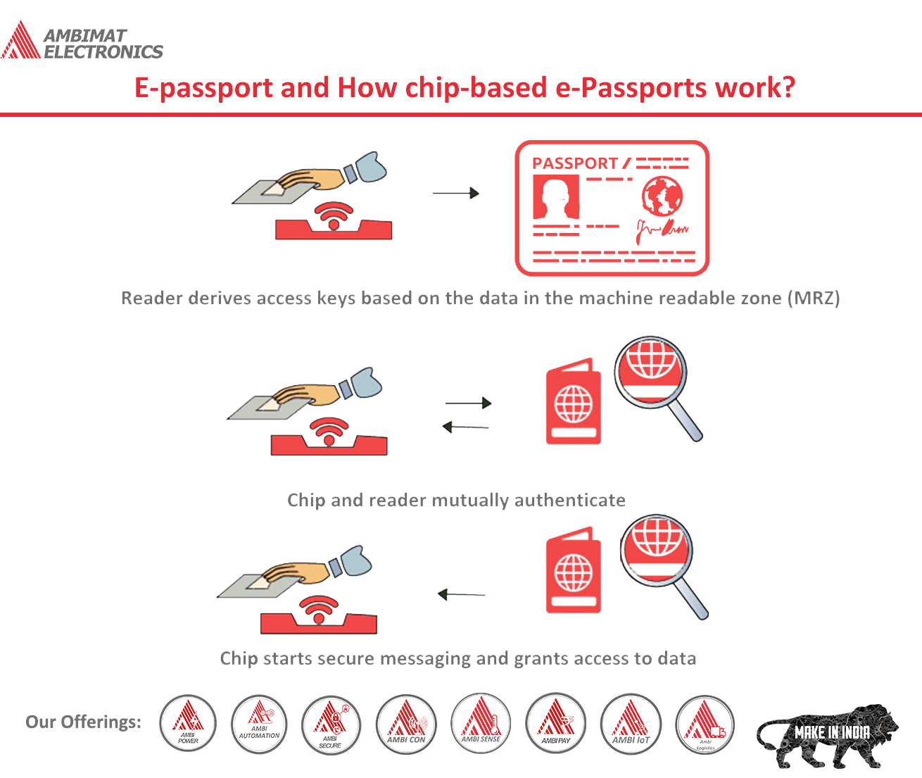 e passport check