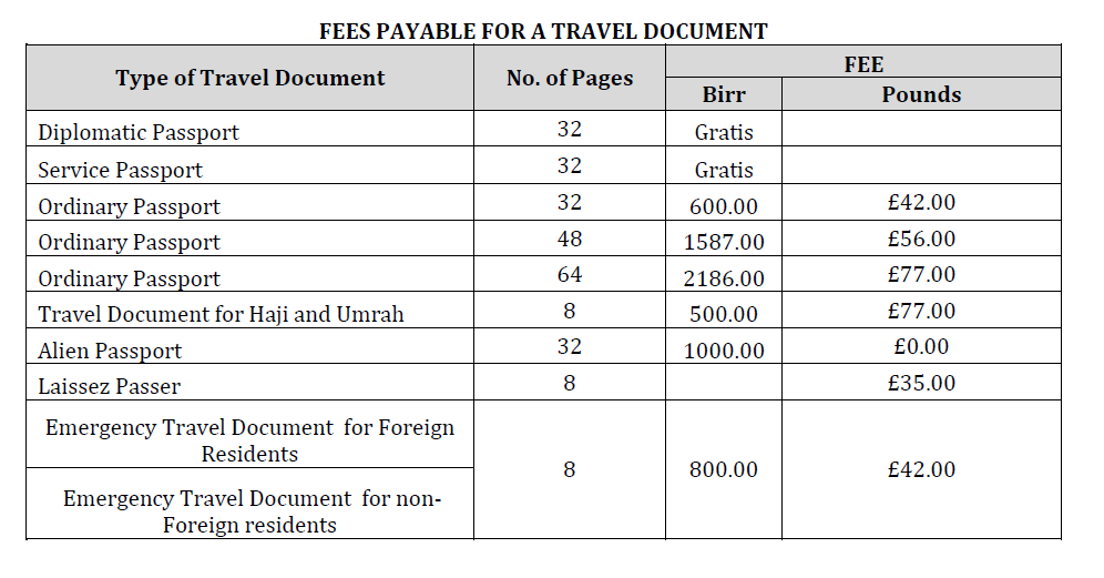 ethiopia passport renewal