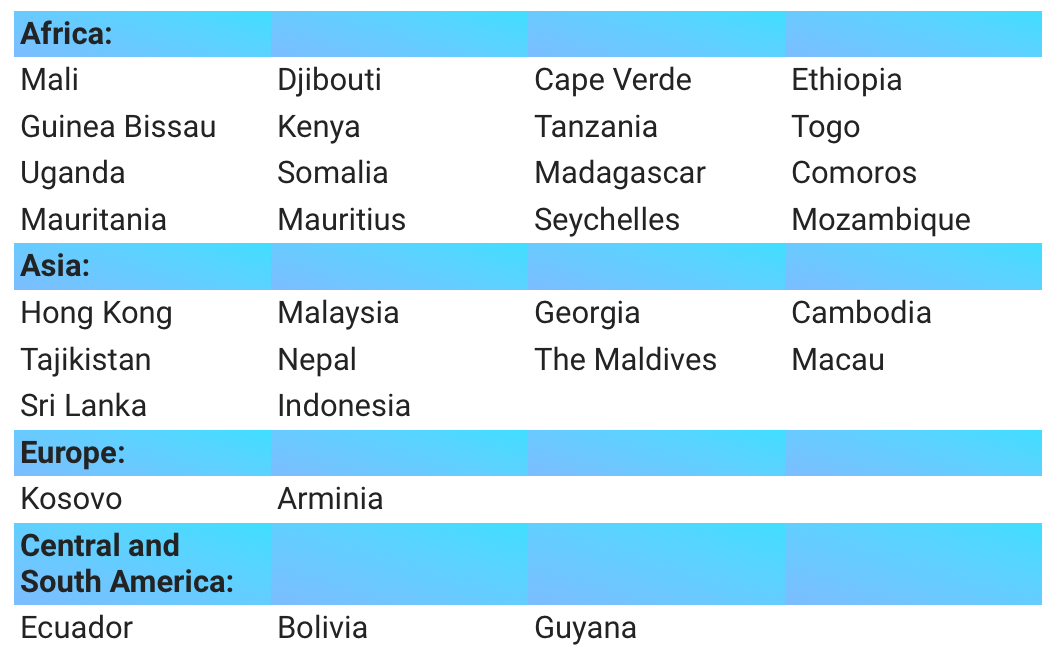 ethiopian passport visa free countries