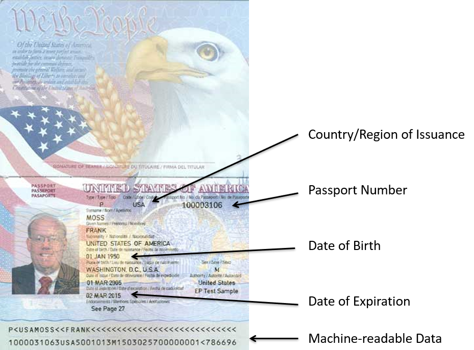 expired passport identification