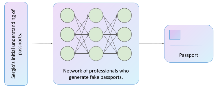 fake passport generator