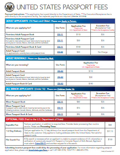 fee for first time passport