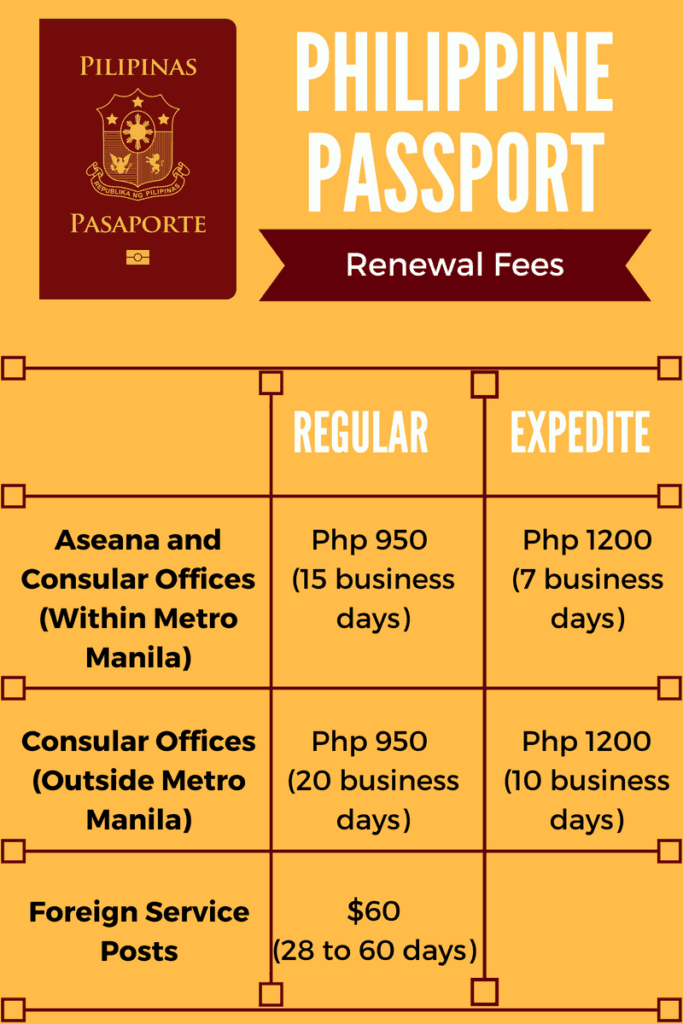 fee for passport renewal