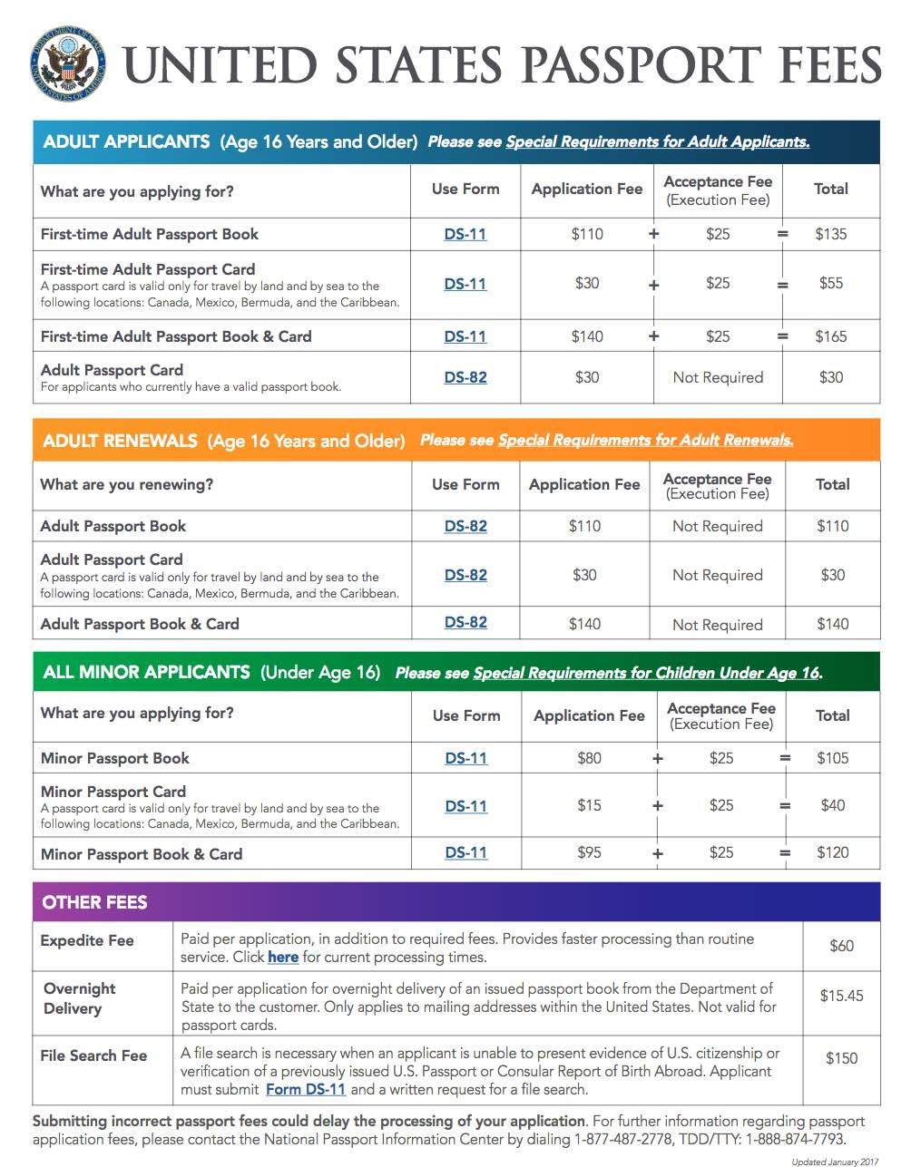 fee for renewal of us passport