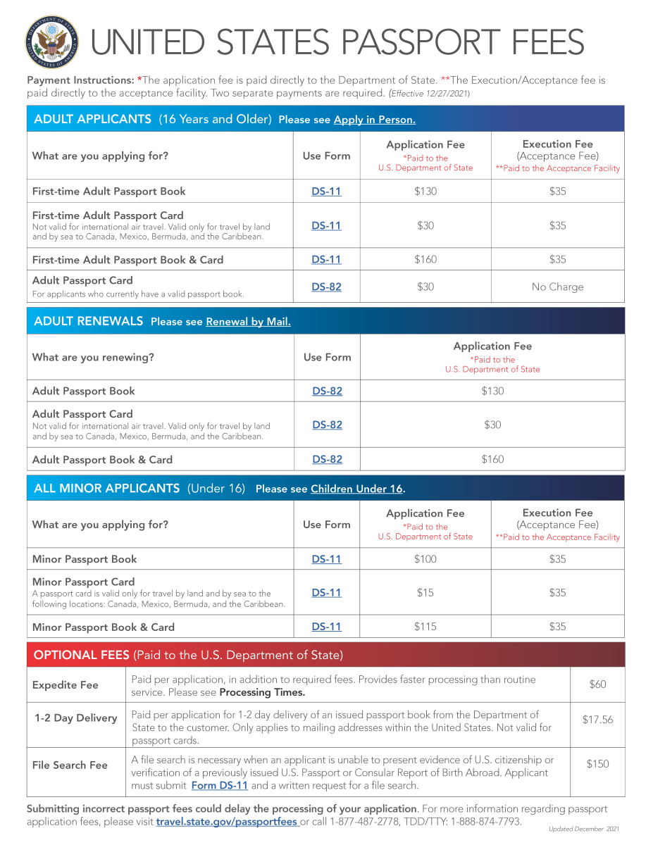 fees for passport