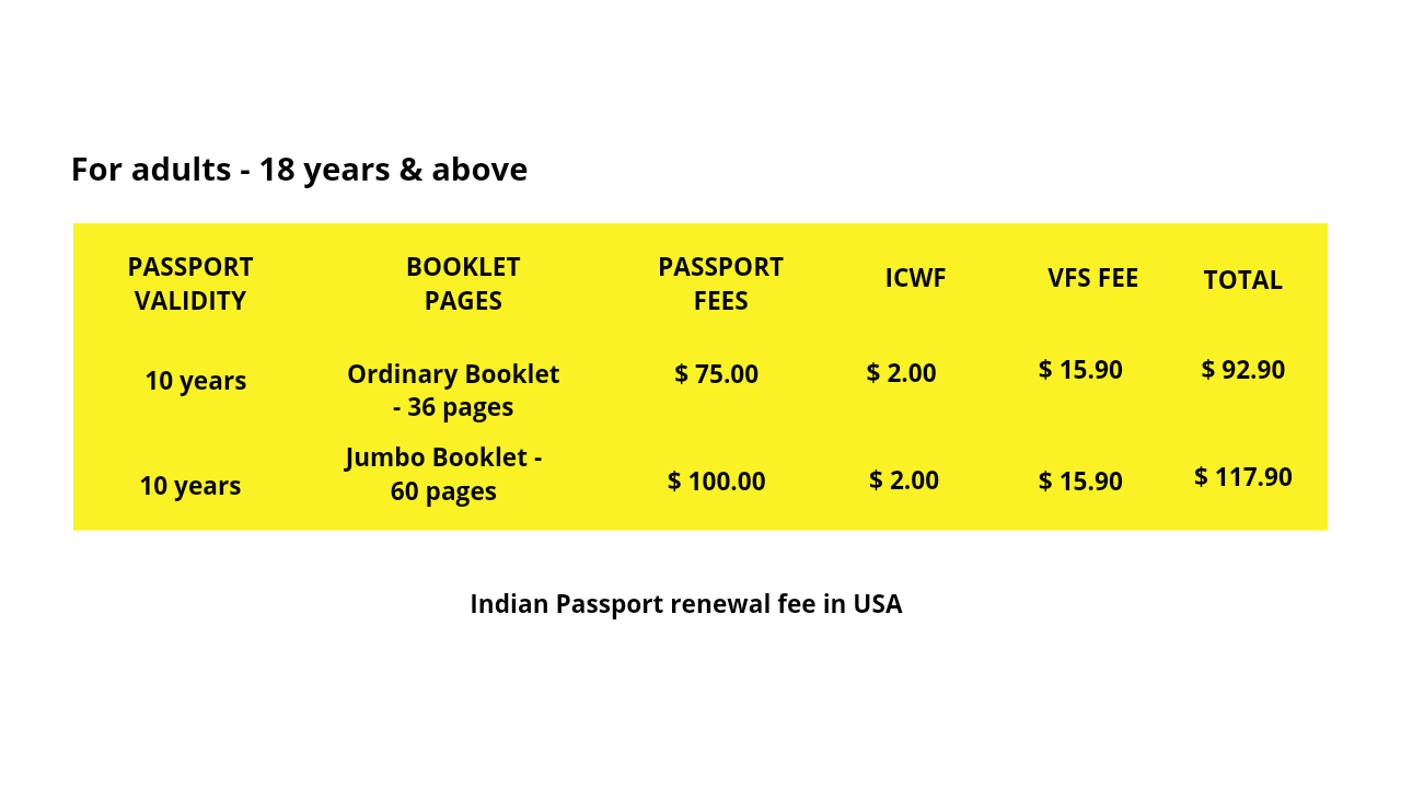 fees for renewal of indian passport