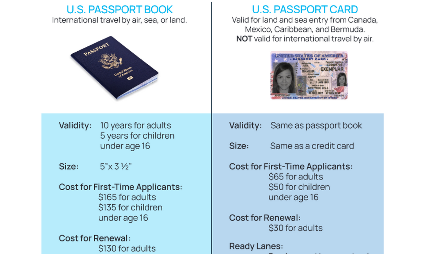 fees for us passport 2023