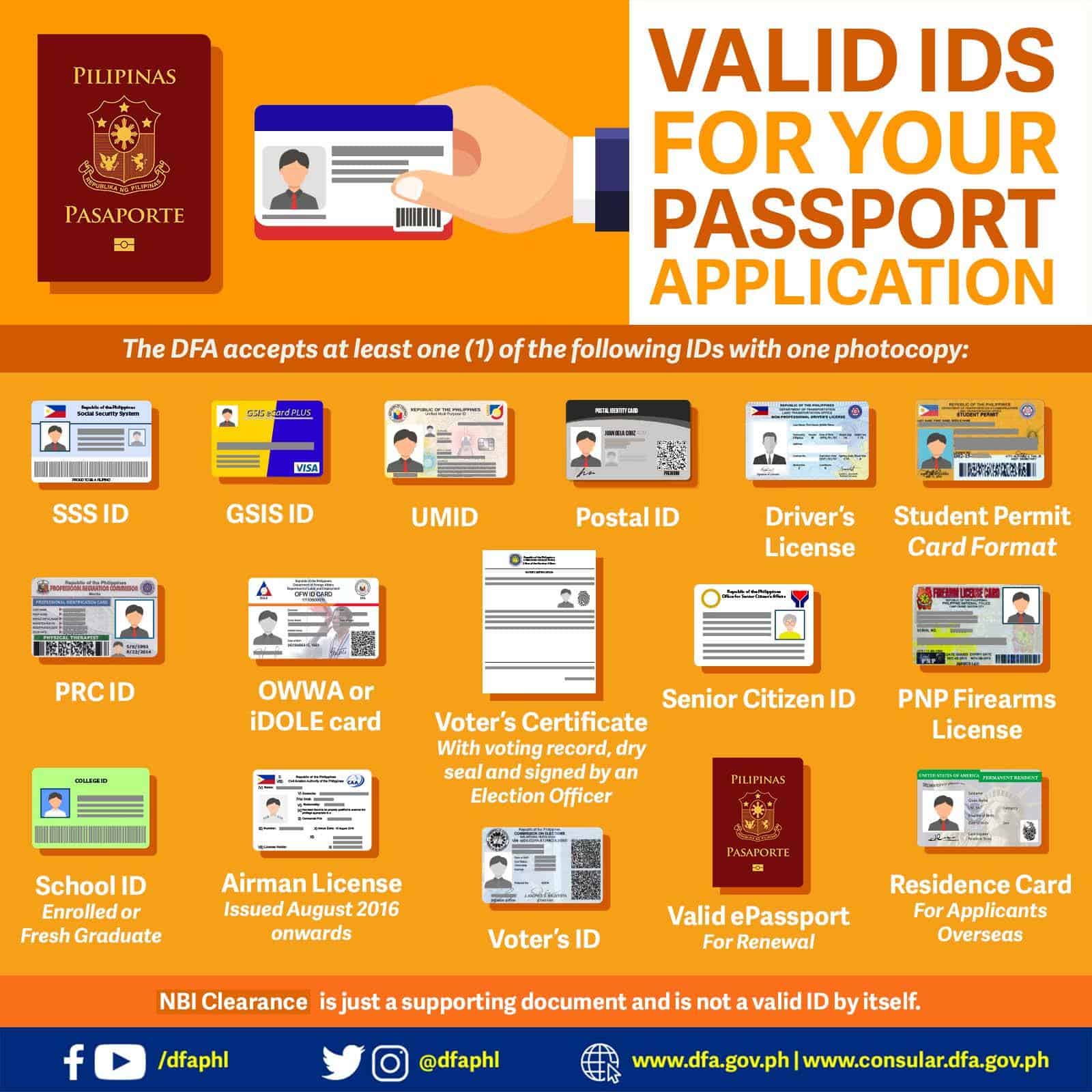 first time passport requirements