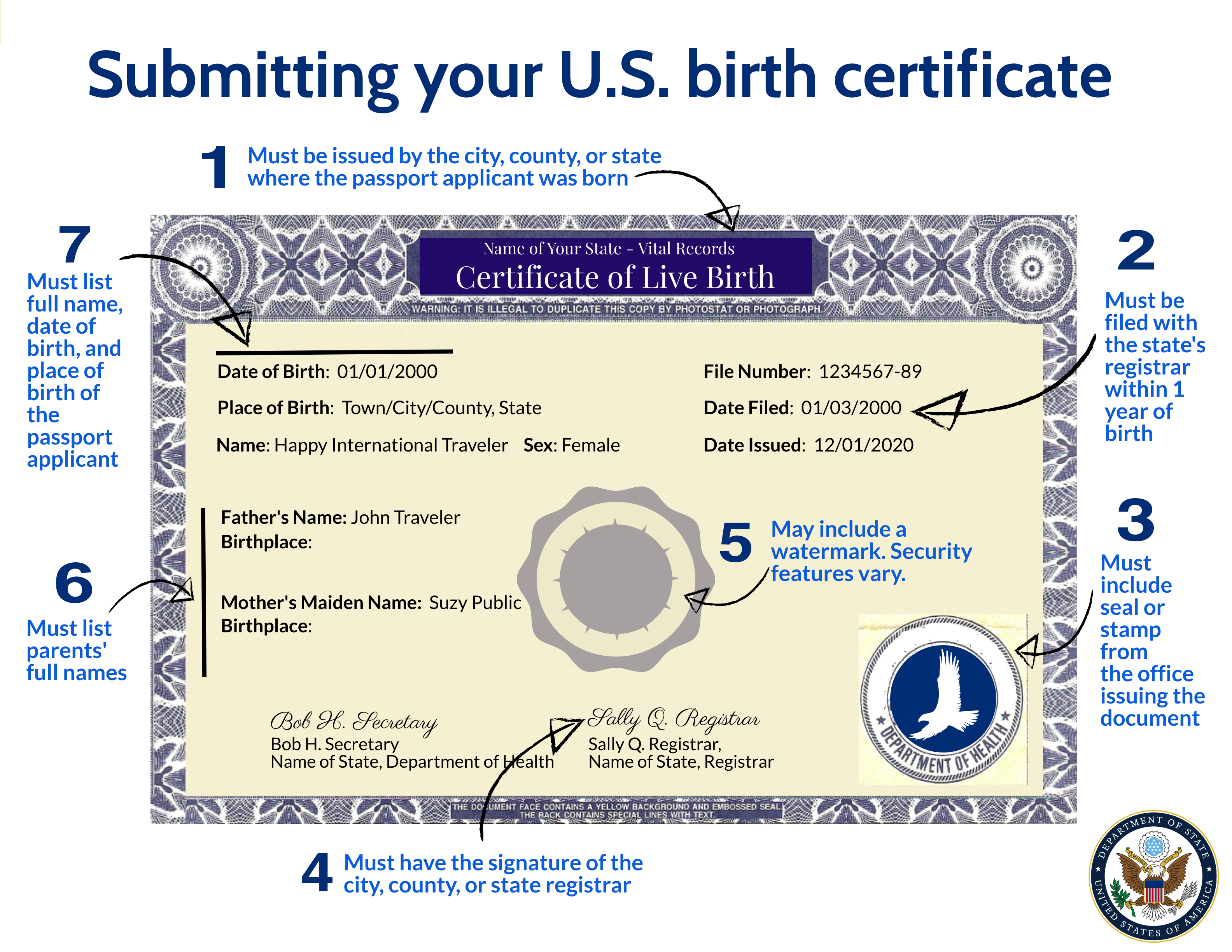 for passport renewal requirements