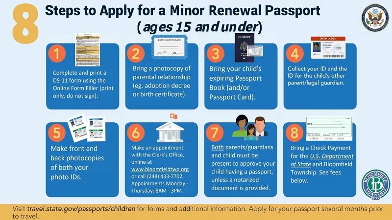 forms of payment for passport