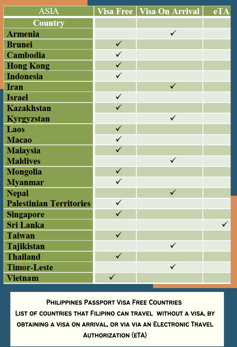 free visa for filipino passport