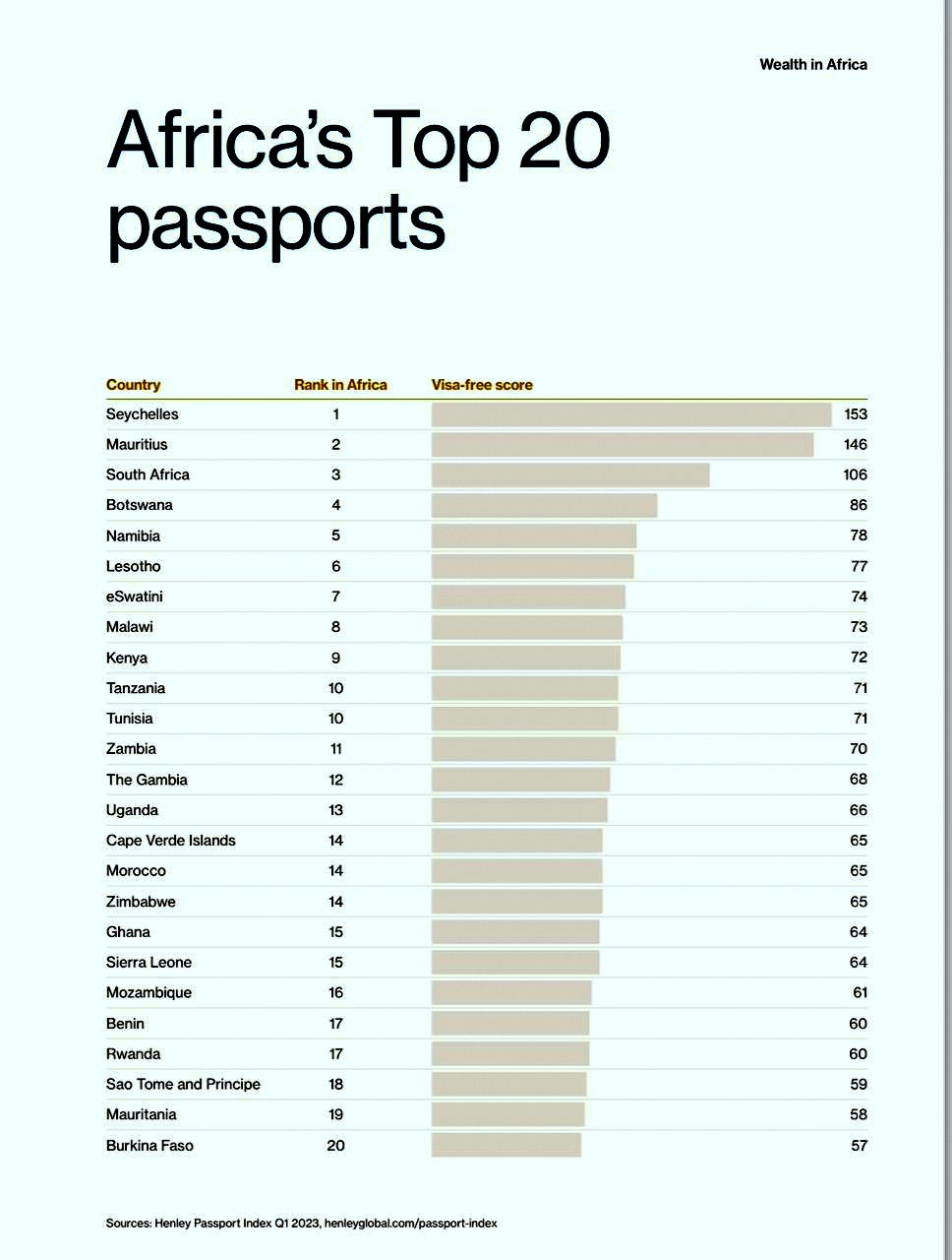 free visa for nigeria passport