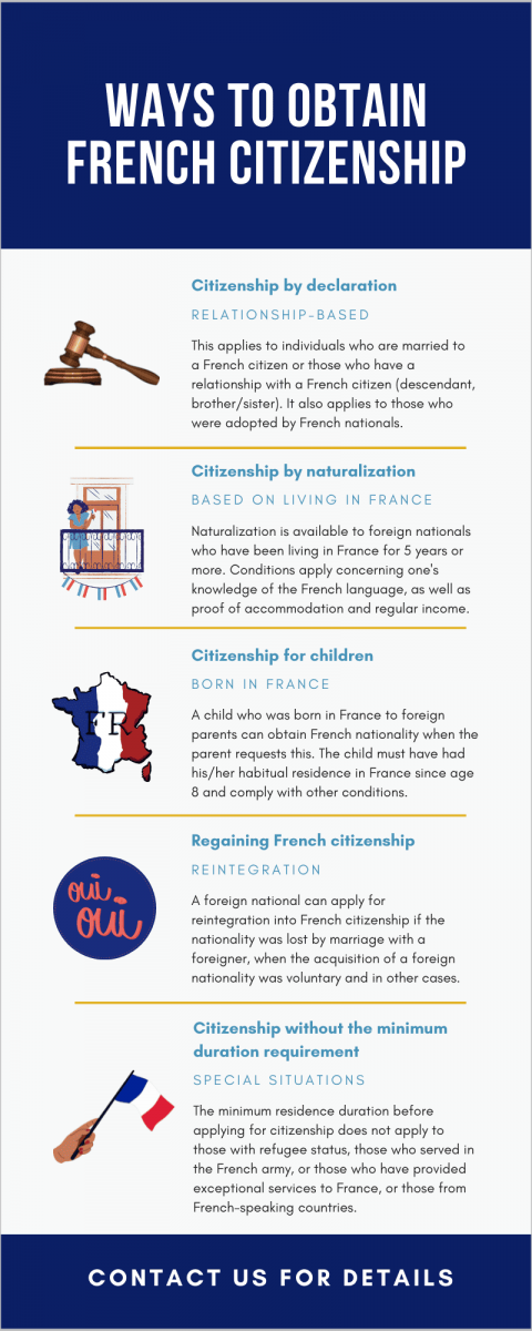 french passport requirements