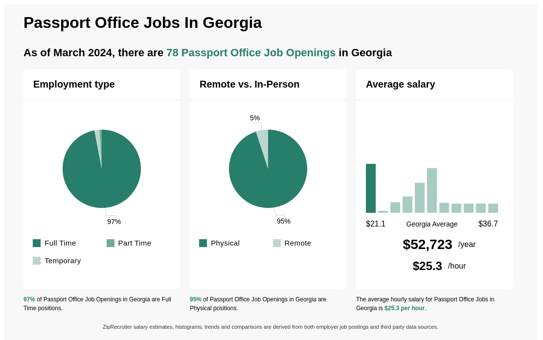 ga passport agency