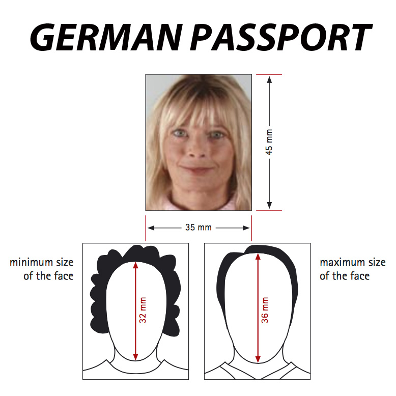 german passport photo requirements