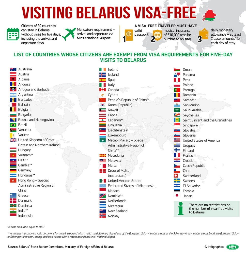 german passport visa free countries