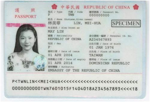 given name and surname in passport