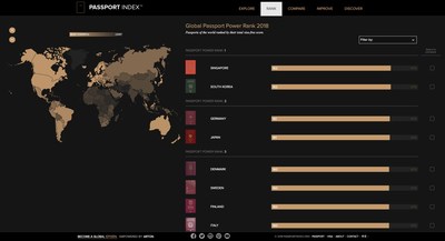 global index passport