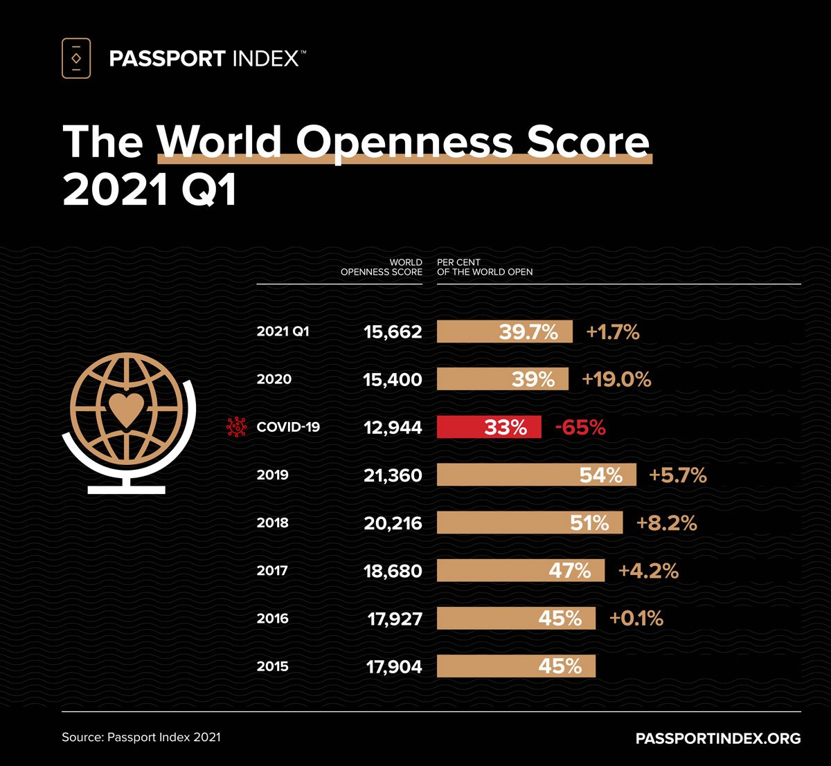 global passport index