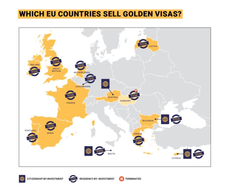 golden passport countries