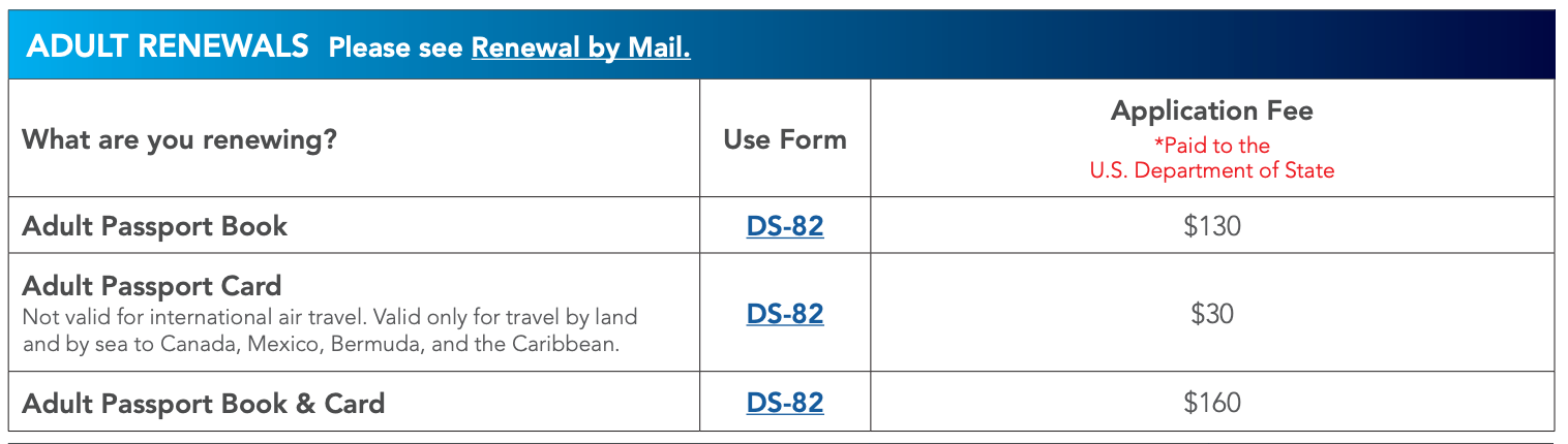 gov passport fees