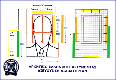 greece passport requirements