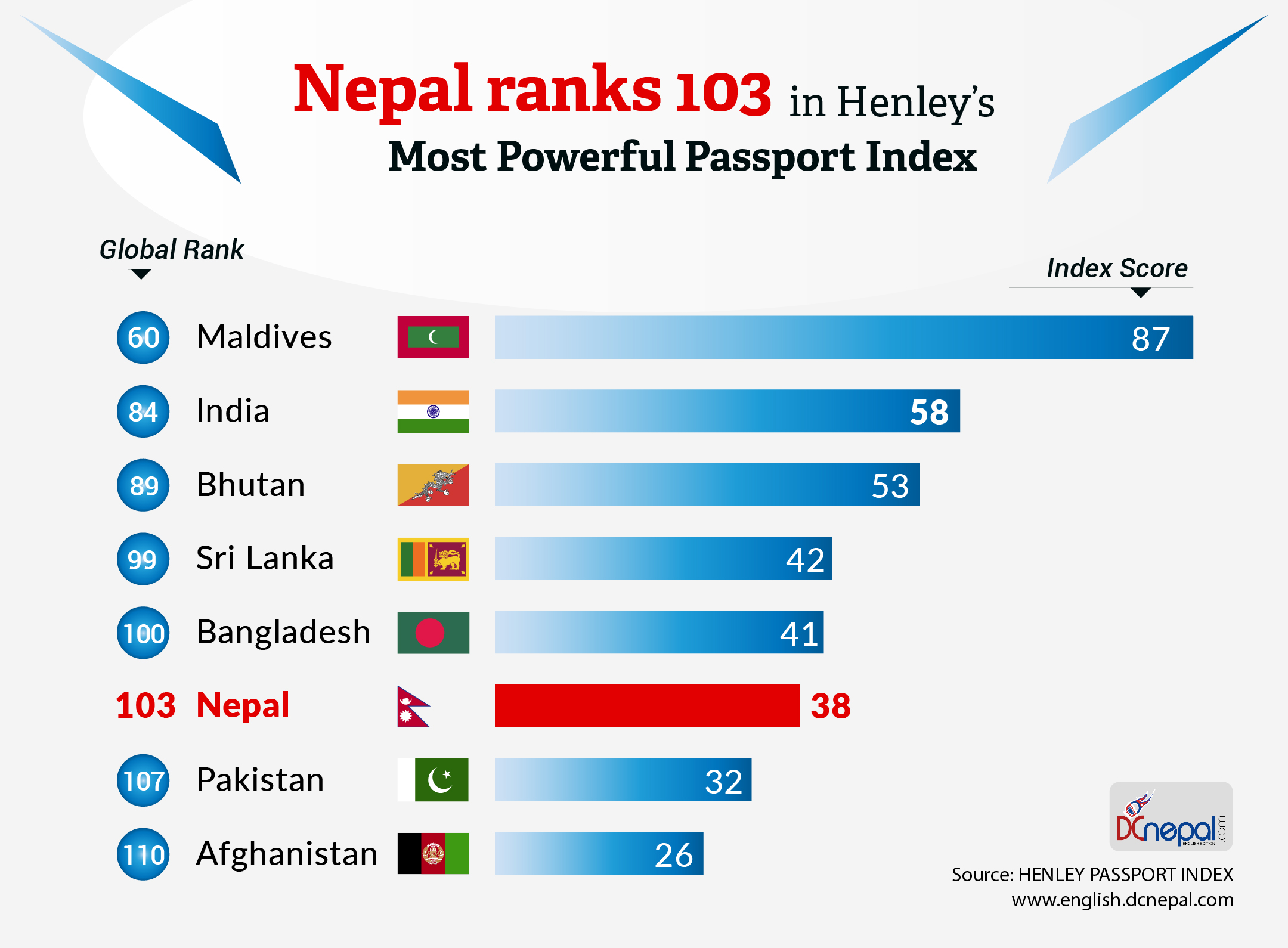 henley passport