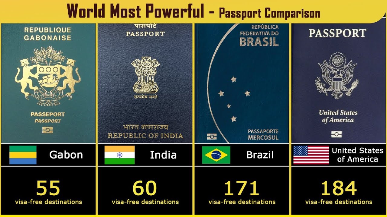 highest passport in the world