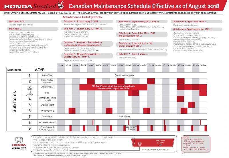 honda passport maintenance schedule