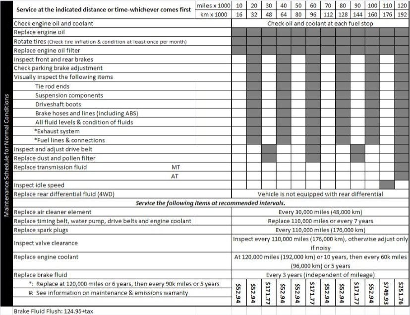 honda passport maintenance schedule