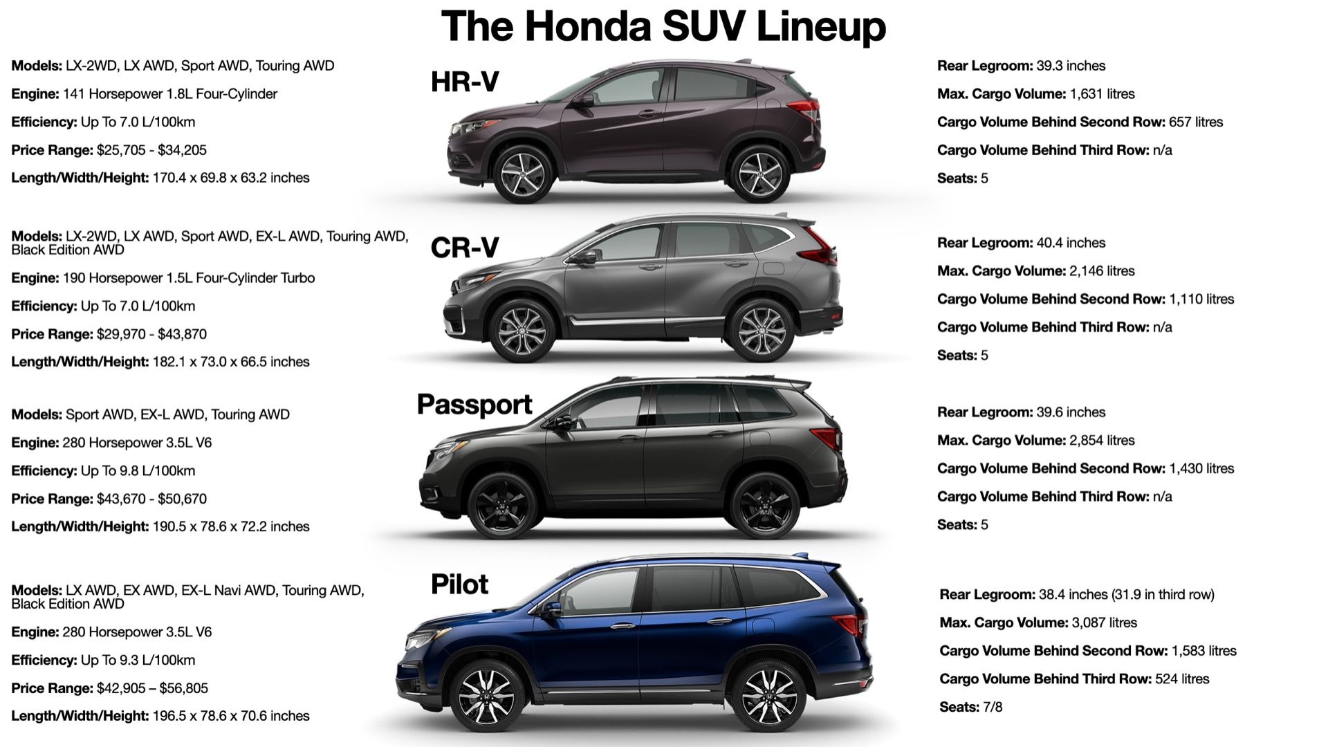 honda passport vs honda pilot specs