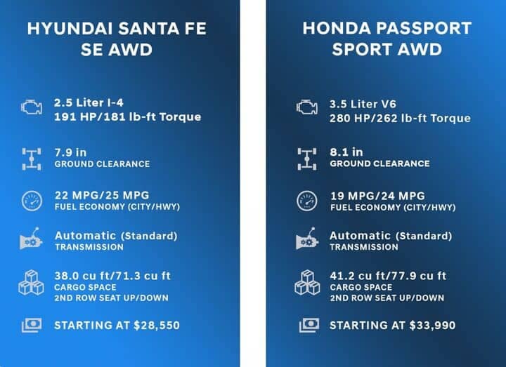 honda passport vs hyundai santa fe