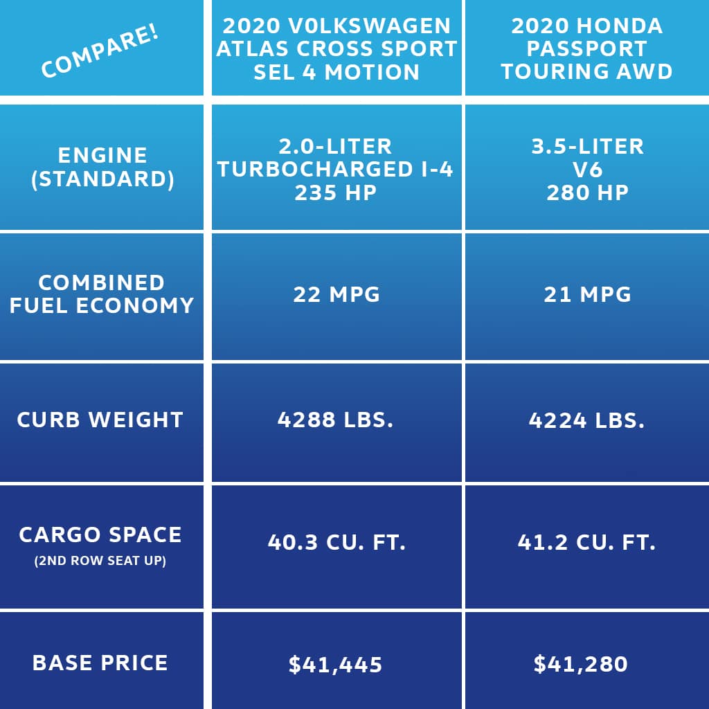 honda passport vs vw atlas cross sport