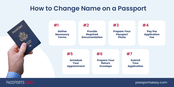 how long does it take to change name on passport