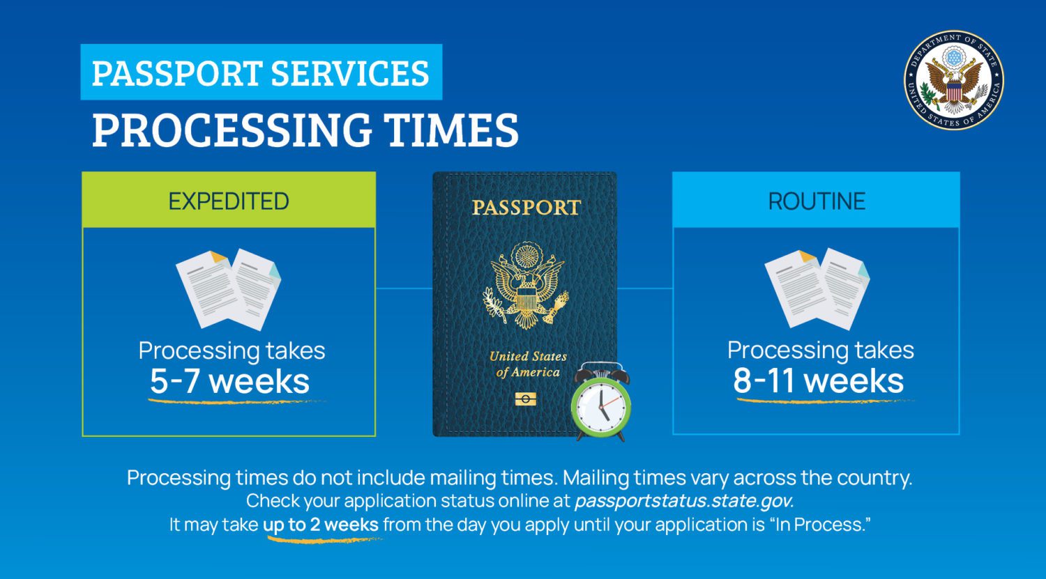 how long does it take to get a passport us