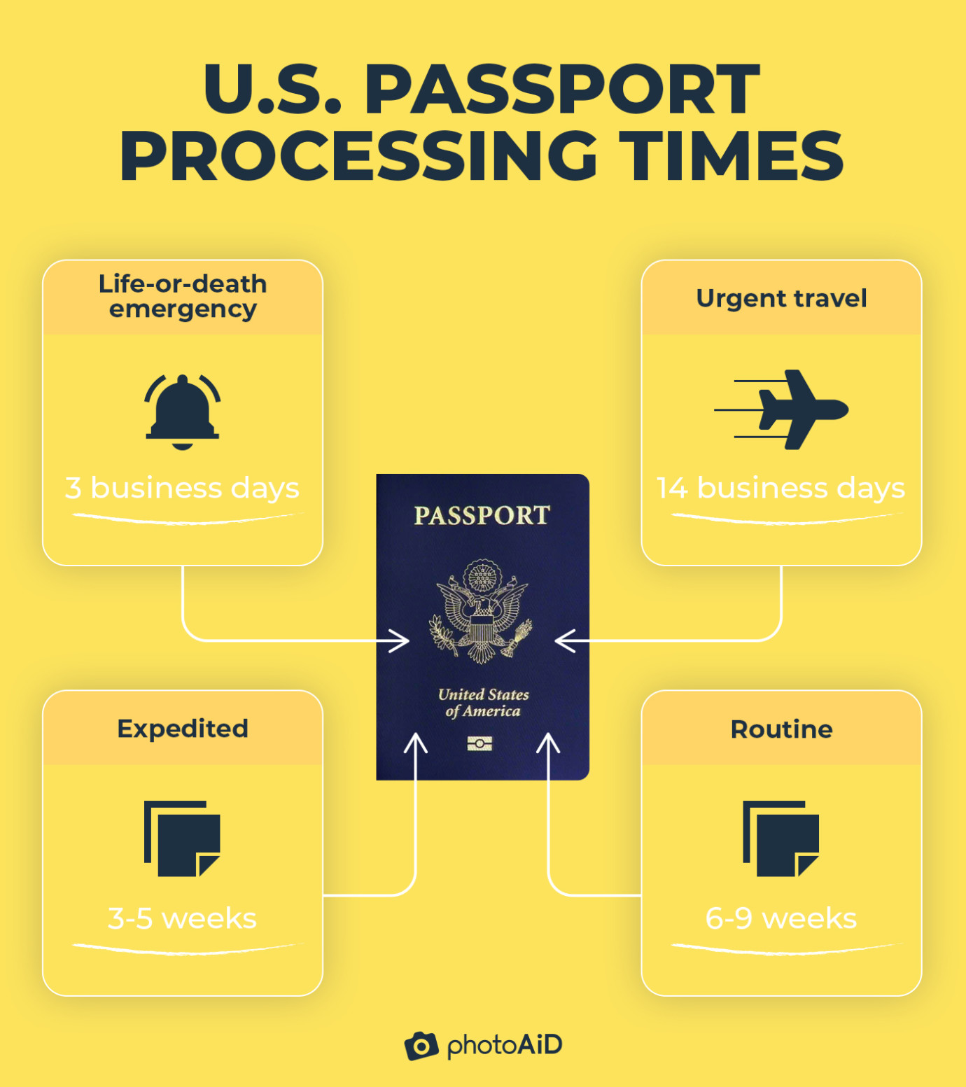 how long does it take to update a passport