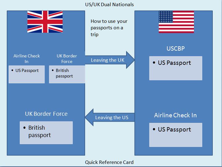 how many passports can a us citizen have