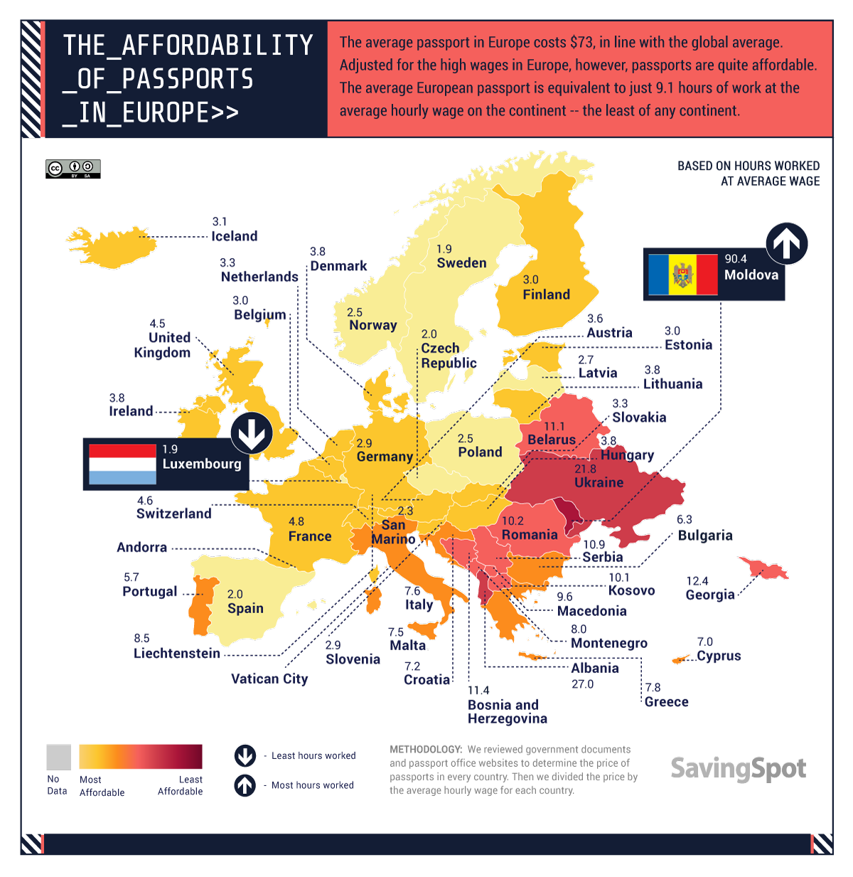 how much do a passport cost