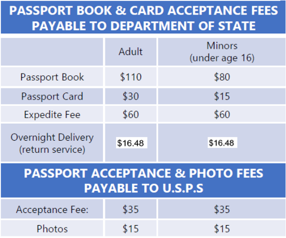 how much is a passport in ny