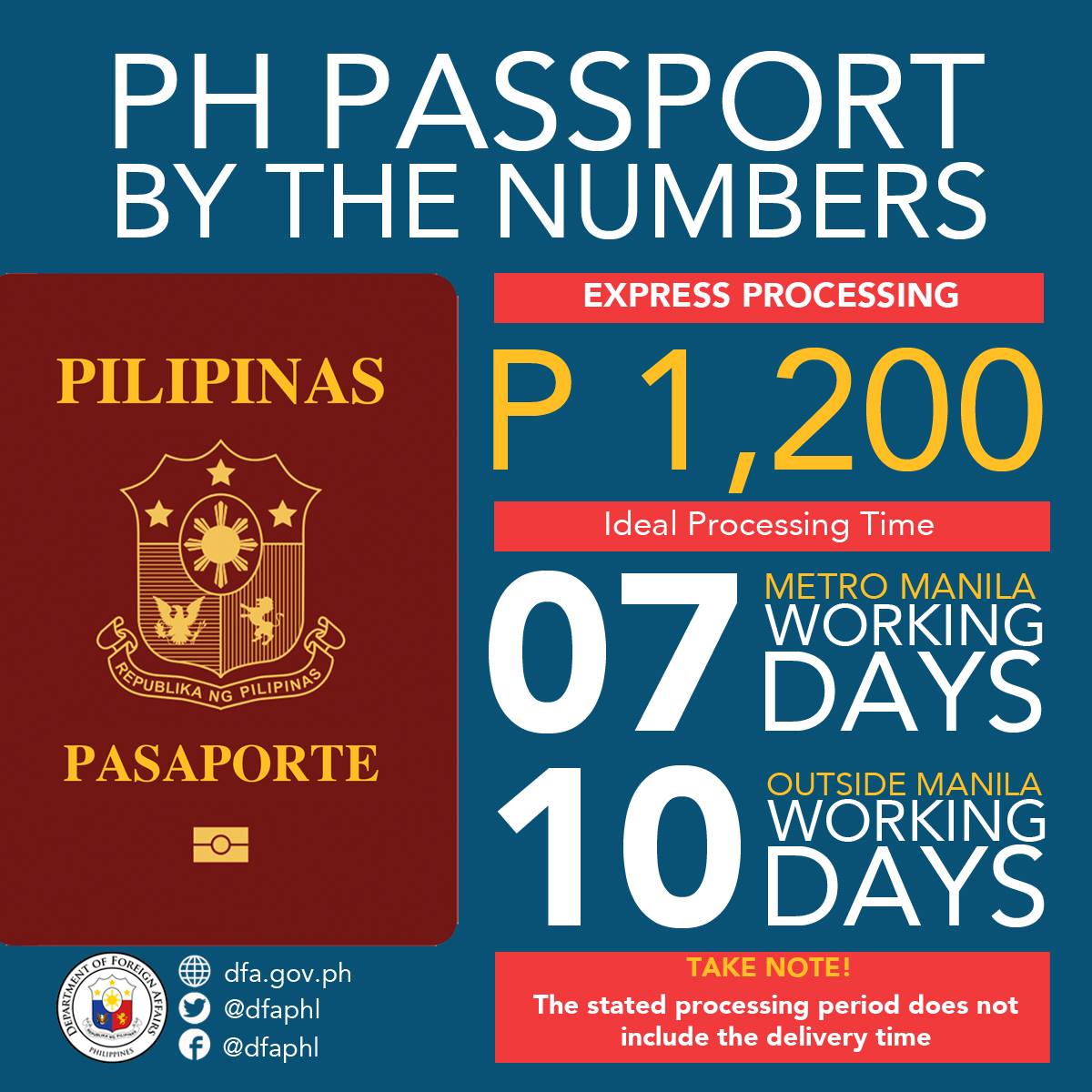 how much is a passport in philippines